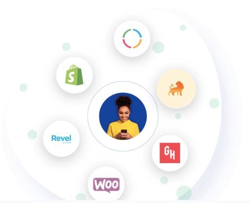 Powerful Integrations Graphic
