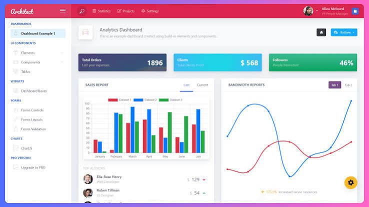 Dashboard Mockup