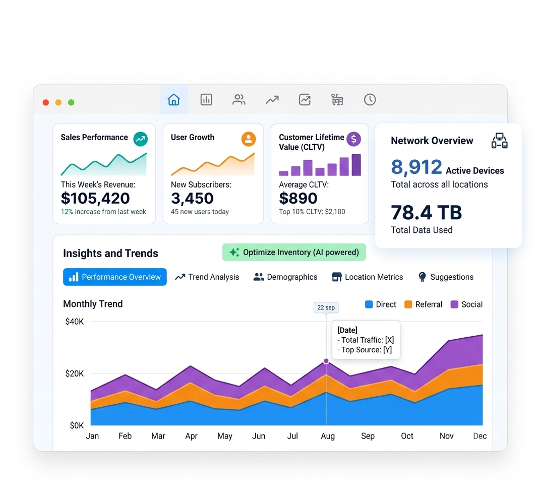 Unified Dashboard